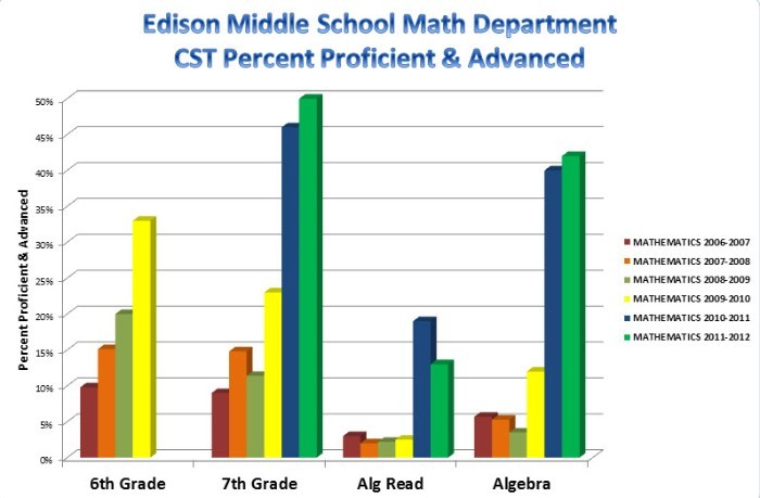 CST P&A Graph.jpg